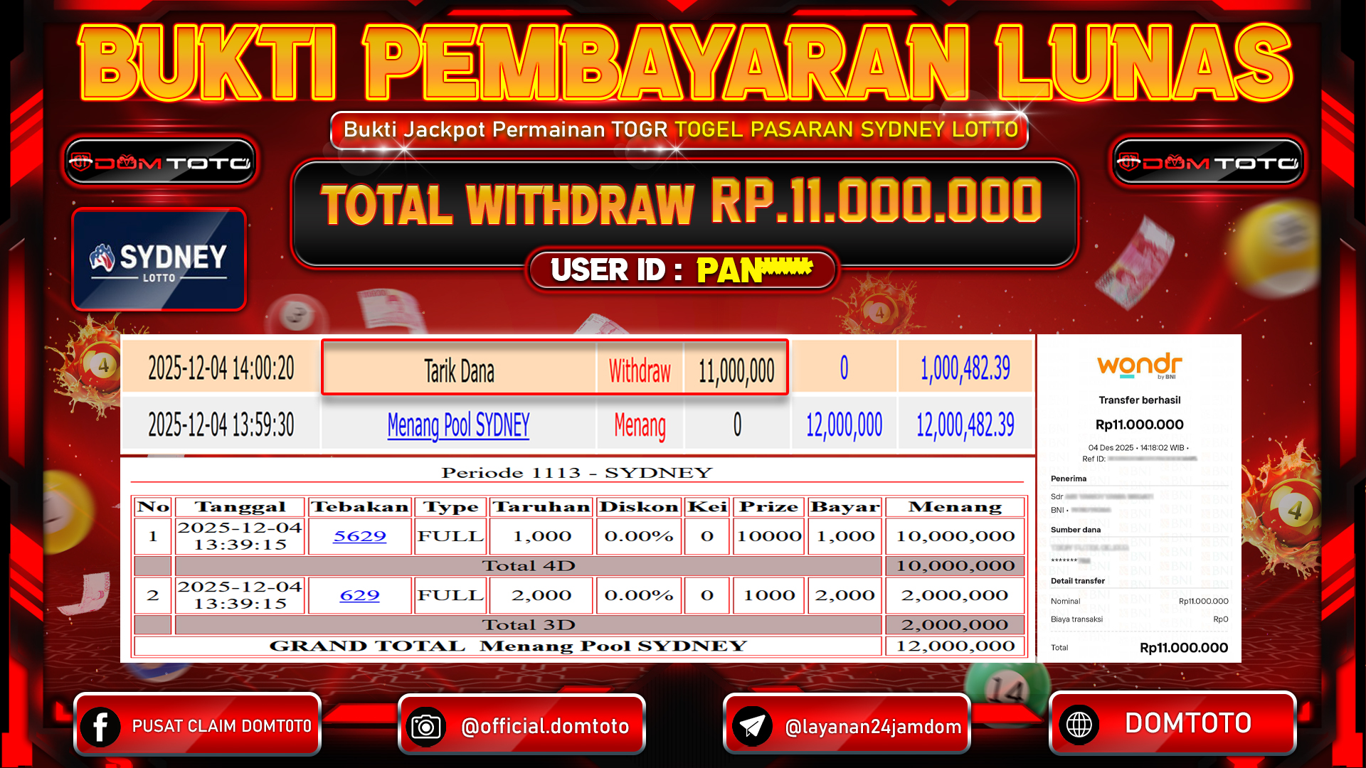 JACKPOT TOGEL PASARAN SYDNEY LOTTO  04  DECEMBER 2025